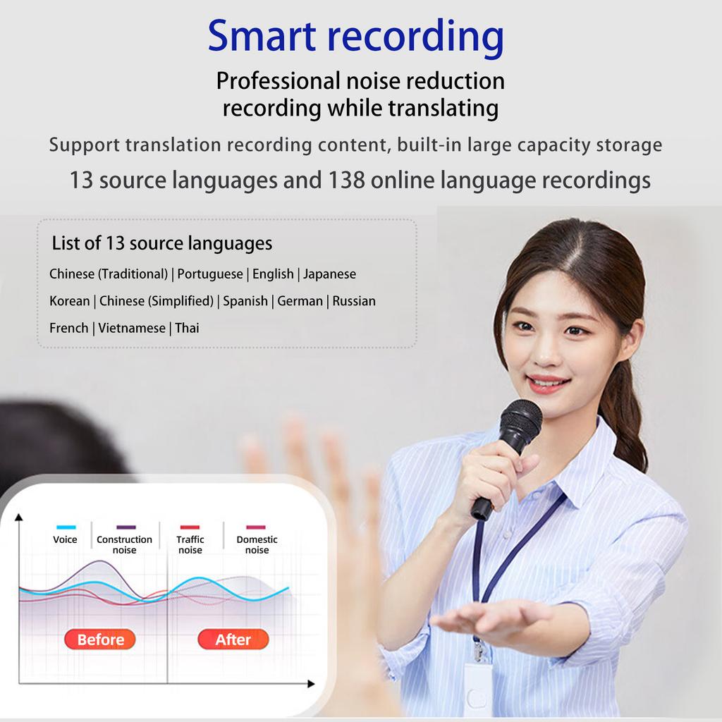Language AI Translator Device with 138 Languages Voice Translating 17 Offline Translation Simultaneous Interpretation