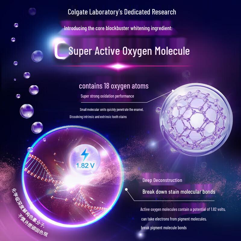 Colgate Optic White Toothpaste Bundle