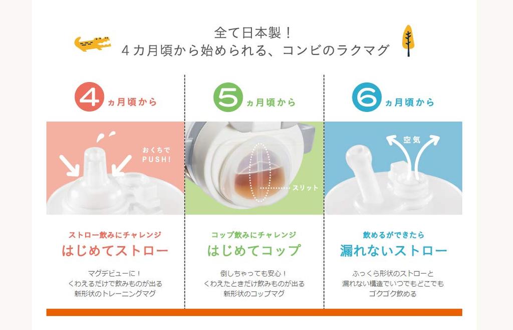 Combi Rakumug First 1 Cup Cup, Border, White, (x 1)