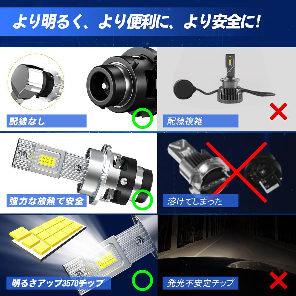 TORAKIA D2S LED Vehicle Inspection Quick Ultra Bright 6500K Quiet Noise Easy IP68 Waterproof Headlights, Compliant, Installation, 26000LM, White,