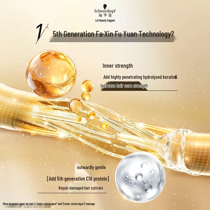 Schwarzkopf Oil Elixir Repair & Smooth Hair Care Set