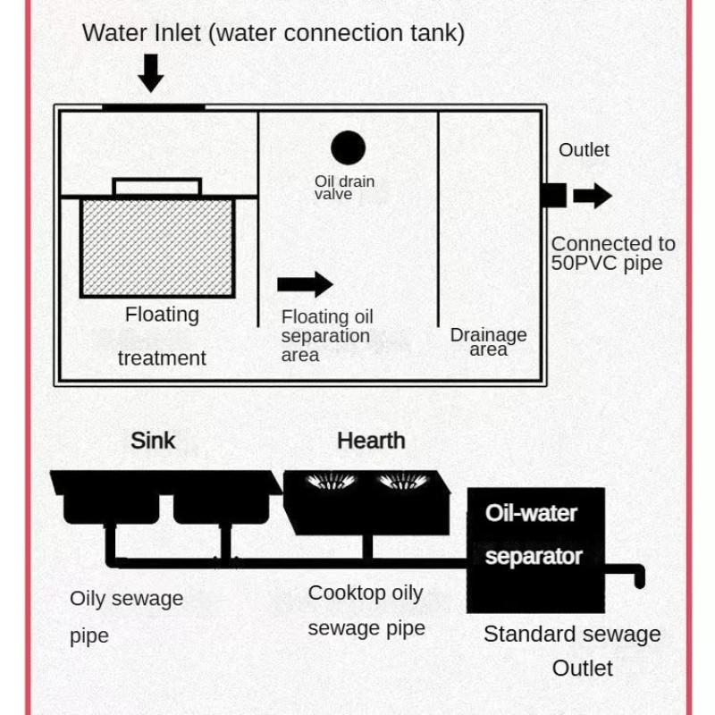 304 Stainless Steel Multi-layer Filter Oil Water Separator Kitchen Dining Room Grease Trap High Quality Oil Separation Tank