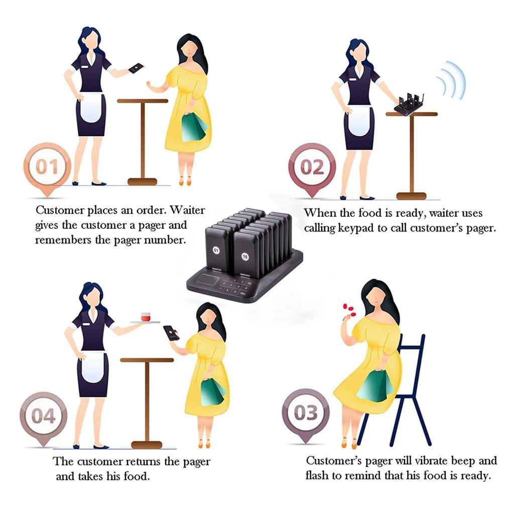 Restaurant Coasters Wireless Pager Buzzer Bell Calling System For Coffe Coffee Fast Food Pagers Order Receiver(no vibration)
