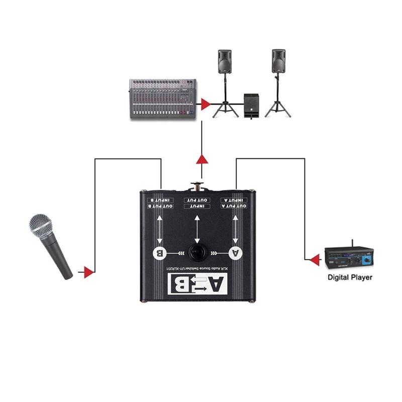 ABUO-1 In 2 Out XLR Audio Switcher XLR Audio Source Switcher For Microphone Sound Card Mixer 2 Male XLR 1 Female 6.5+XLR
