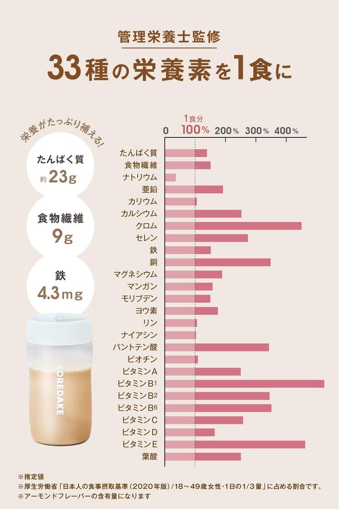 KOREDAKE Diet Protein, No Artificial Sweeteners, Complete Meal Replacement, 250g, 5 Servings (10 Servings), Made in Japan, Supervised by a Registered