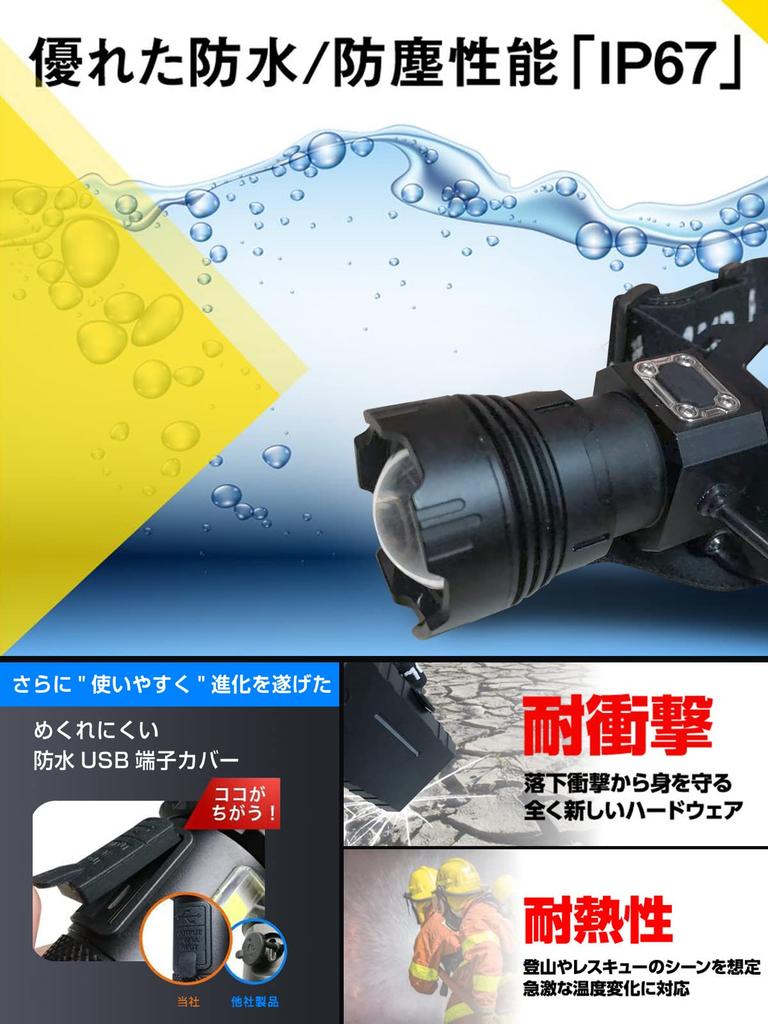 Runtime LED 5 Lighting Hand Gesture Battery Level Zoom Adjustable Waterproof and Large Capacity 6600mAh 3 18650 2200mAh Ideal for Night Outdoor and