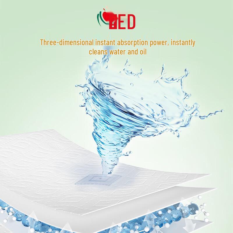 MindActUponMind Rong Lifang Kitchen Paper Towels