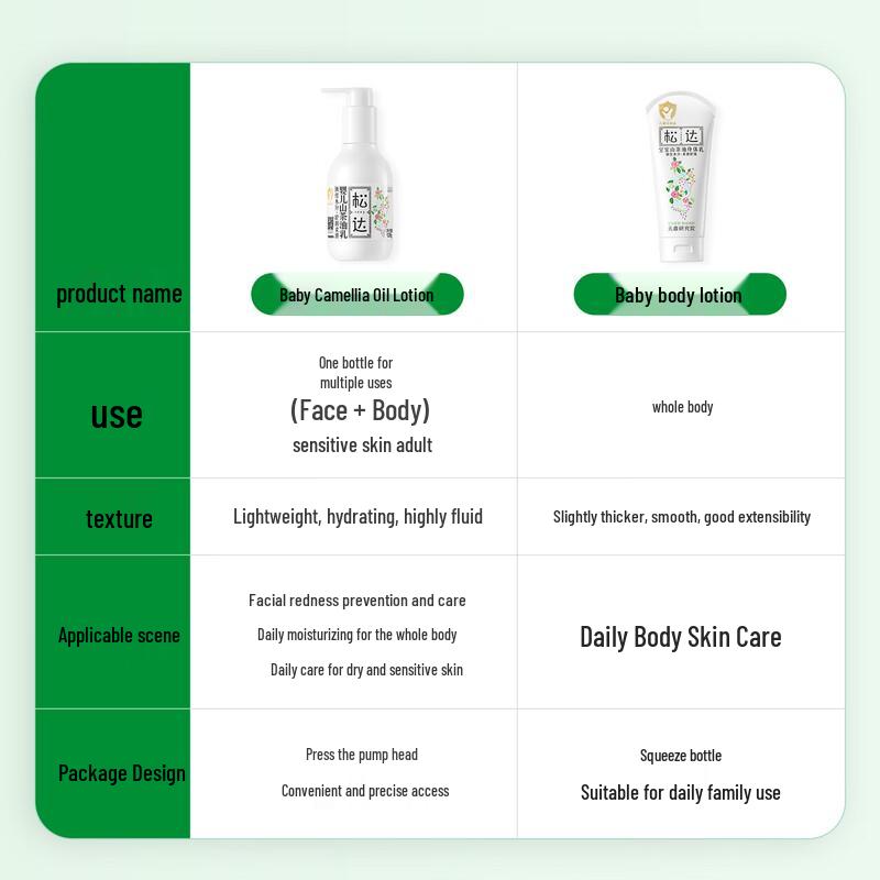 Songda Baby Camellia Oil Body Lotion