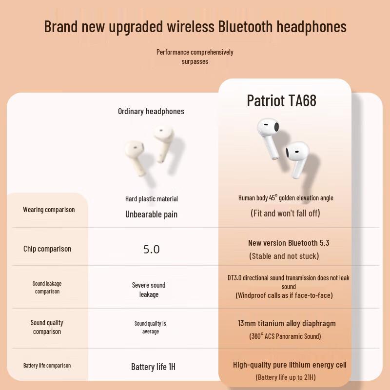 Aigo True Wireless Bluetooth Earbuds