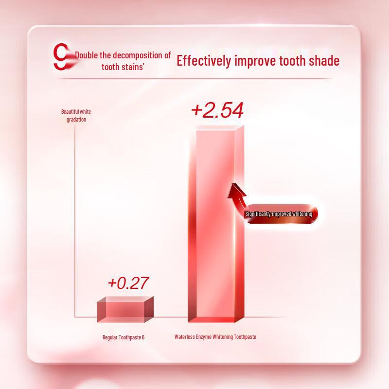 Colgate Red Tube Enzyme Whitening Toothpaste