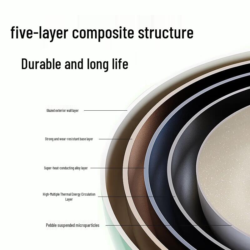 Velosan Pebble Non-Stick Wok Cookware Set VE035