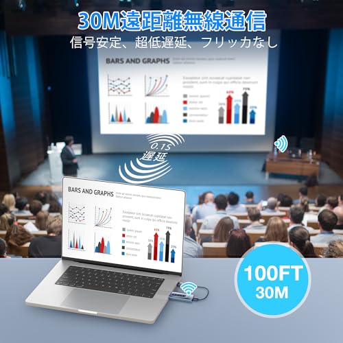 Wireless HDMI Transmitter/Receiver Set, HDMI Wireless, Compact, with LED Display [Japan Technical Standards Certification], Transmitter/Receiver, Plug