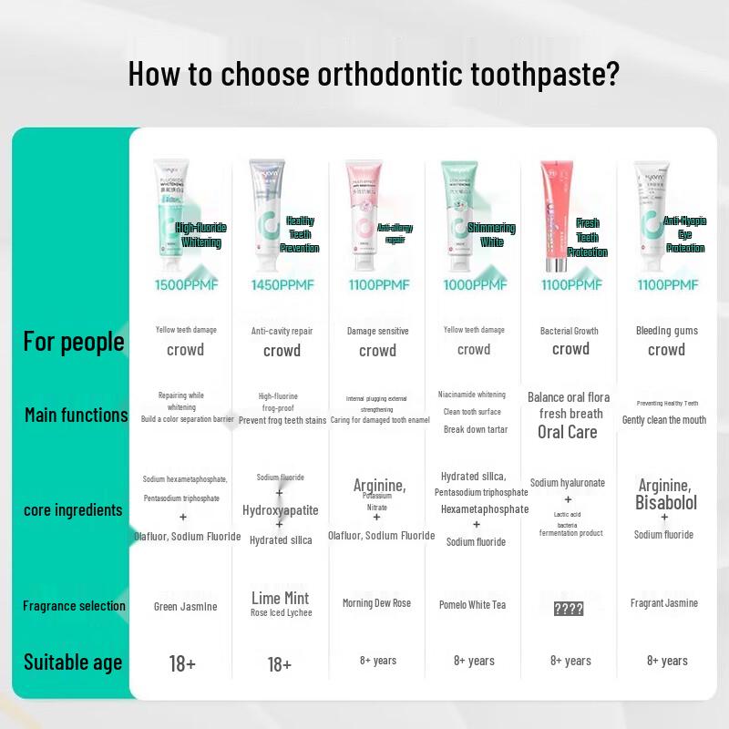 Meyarn Rose Lychee Ice High Fluoride Toothpaste