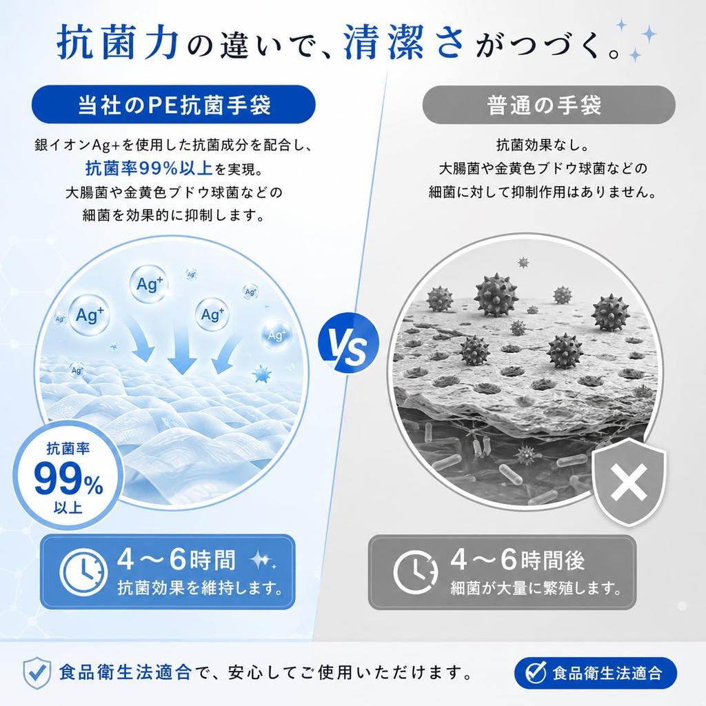 Antibacterial Disposable Food Sanitation Law Large for Home and Commercial Size M [KIMINO] Gloves, Compliant, 102-Pack, Capacity, Hygienic, Cooking,