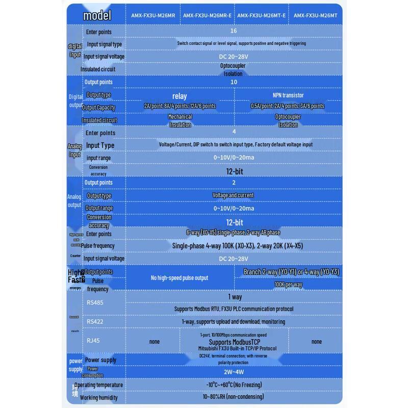 Ai Mo Xun Industrial PLCs and Expansion Modules