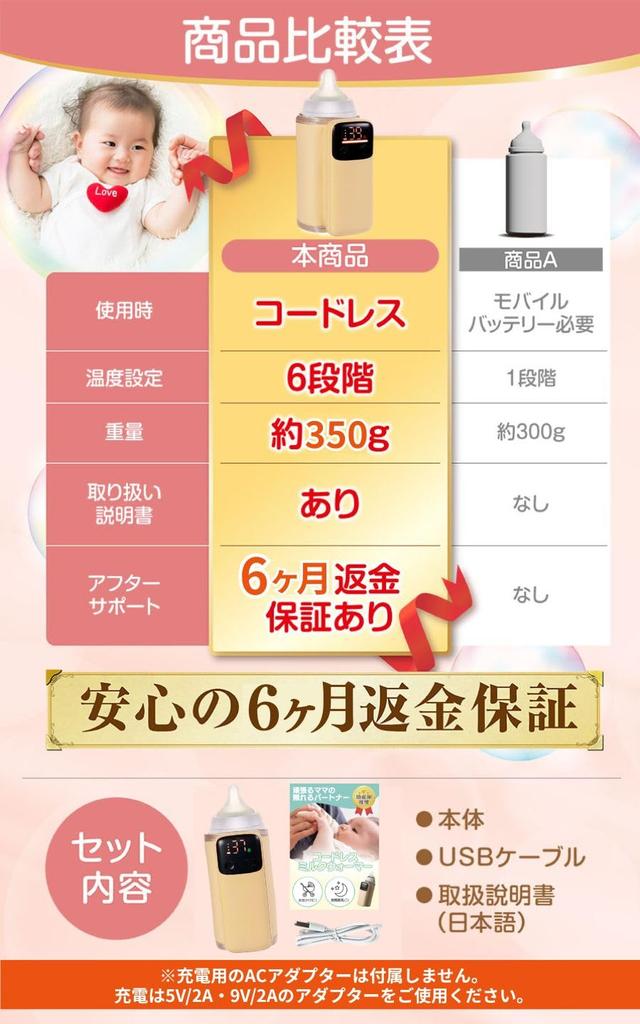 Cordless Milk Warmer and Baby Bottle Warmer with a 6-month Warranty. [A Great Companion for Moms On the Go] Built-in Battery, Portable, and Midwife-re