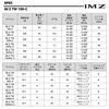 Daiwa Baitcasting Reel 25IM Z TW (DAIWA) 100-C