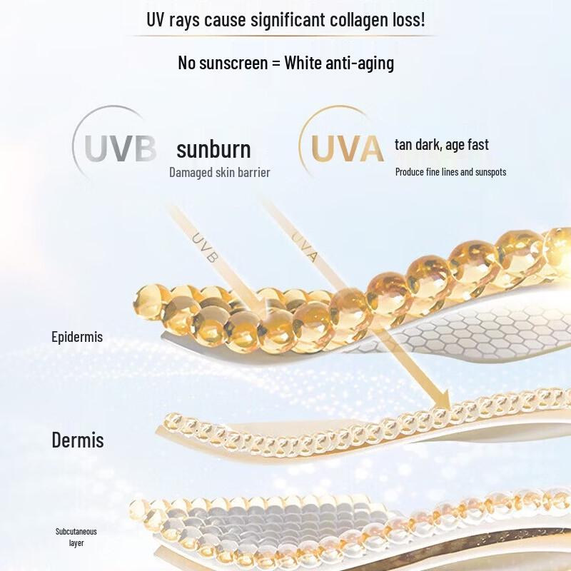 L'Oréal UV Defender Daily Protect Fluid Sunscreen