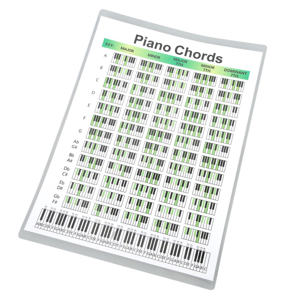 Piano Chord Chart Art Paper Educational Fingering Chart Posters for Pianists SongwritersS