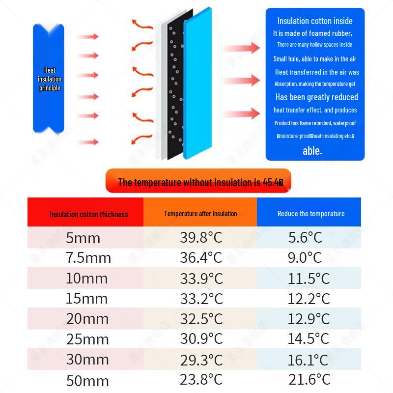 Self-Adhesive High-Density Rubber Foam Insulation Board