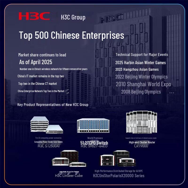 H3C MSR3600-28-XS Enterprise Router Switch