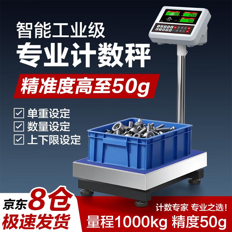 Zhengfeng Electronic Commercial Platform Scale (CN version)