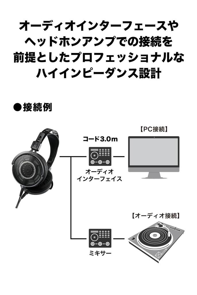 Wired Monitor Headphones and Music with a Detachable Cable and Stereo Standard Audio-Technica ATH-R70xa Open-Back [For DTM, Mixing, Mastering,