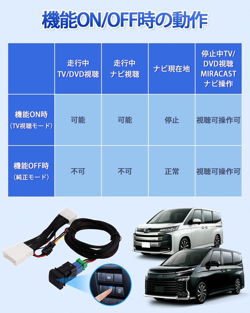 Jiooy Toyota Alphard Vellfire 40-serien TV-avbrytare, Prius 60-serien, TV-avbrytare, Sienta