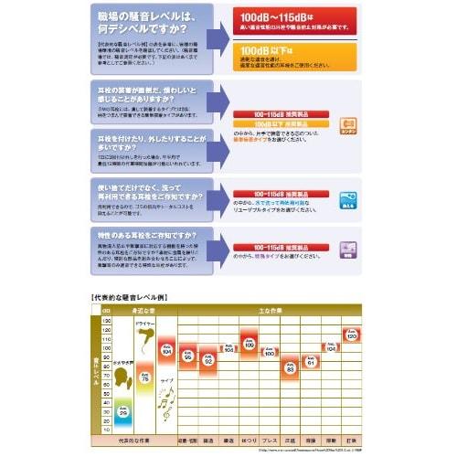 3M (3M) 3M Soundproof Earmuffs JIS Compliant PELTOR Neckband Type H6B/V