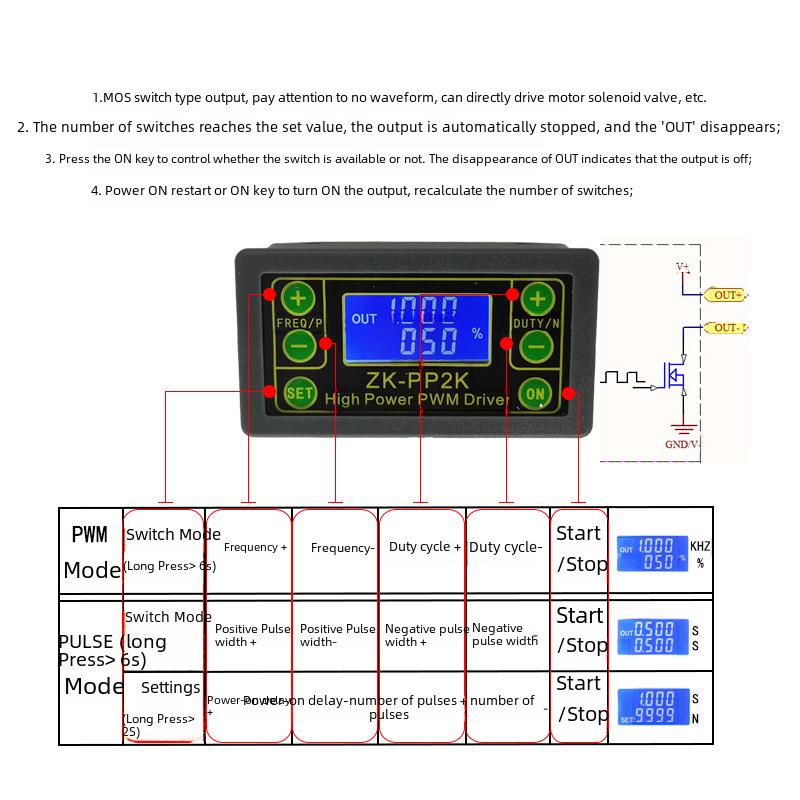 High-Power PWM Motor Speed Controller with Adjustable Frequency, Duty Cycle, and Delay PP2K