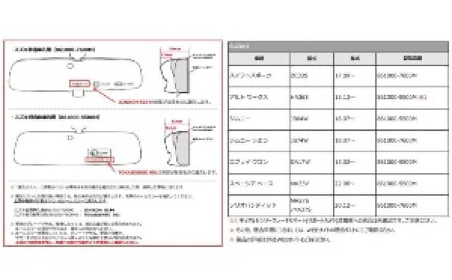MONSTER SPORT Kryt spätného zrkadla, Vzhľad karbónu pre Suzuki Antireflexné OE zrkadlo 861000-7600M (Interiérový tuning, nalepovací)