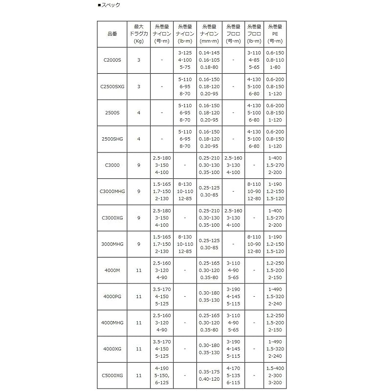 [Shimano Genuine] 24 Twin Power Genuine Spool C5000XG