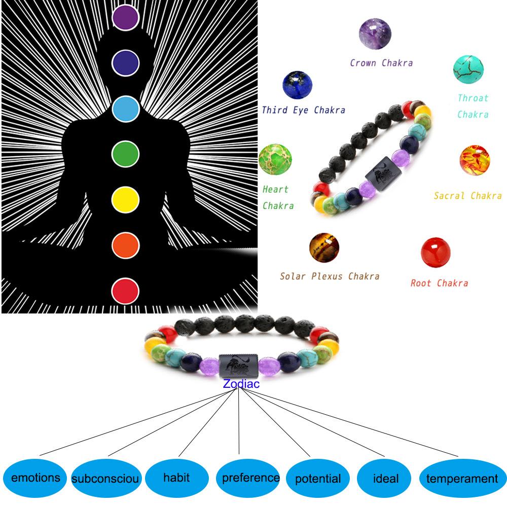 12 Zodiac Signs Constellation Bracelet for Women Men Fashion Natural Stone Handmade Elastic Bracelet Healing Jewelry Gifts