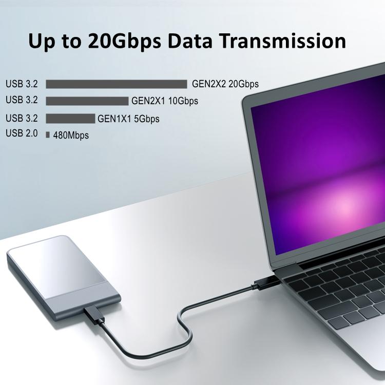 Super Speed 20Gbps Data Transmission 4K Video 240W 100W 5A Fast Charging USB C Cable To USB C Kabel Nylon Braided