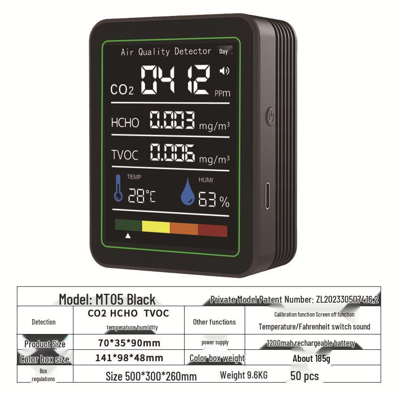 5-in-1 Formaldehyde & CO2 Detector with TVOC, Temperature & Humidity Monitoring