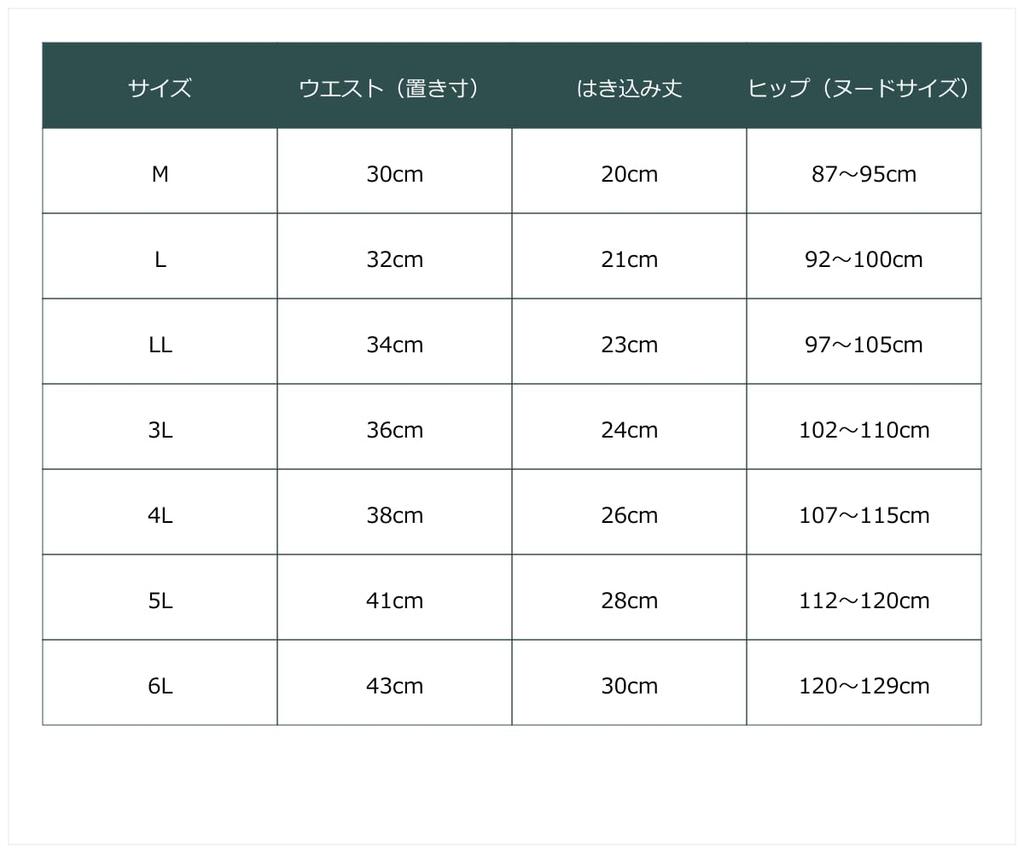 Nissen Cotton Blend Side Basic Size 3L Women's T-Back Panties, Stretch, Tape, 5-Pack, Colors,