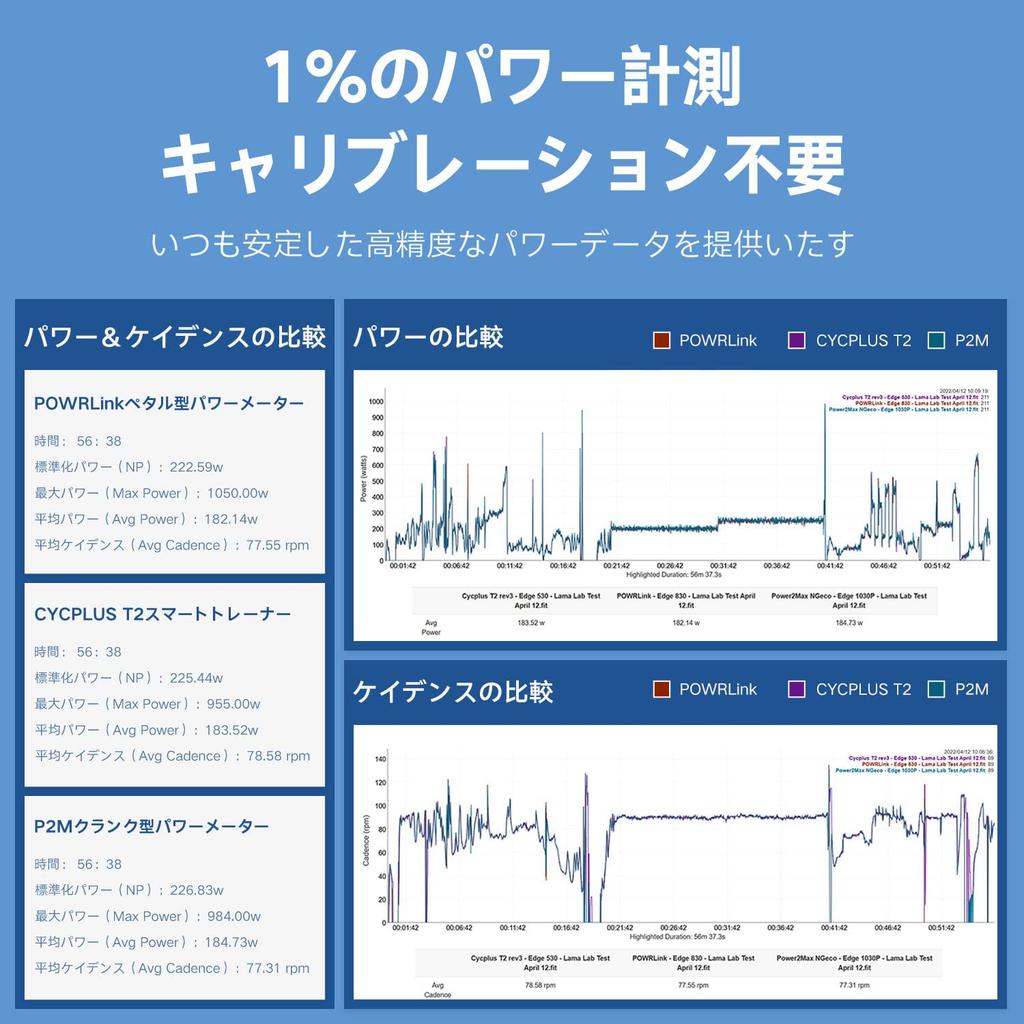 CYCPLUS Smart Trainer T2 Zwift compatible Automatic power generation Quiet Convenient movement 11s BLDC-MOTOR