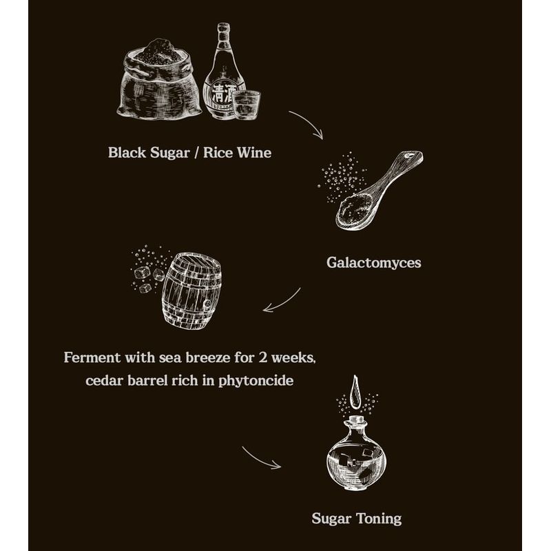 Skinfood Black Sugar Perfect PHA Ampoule