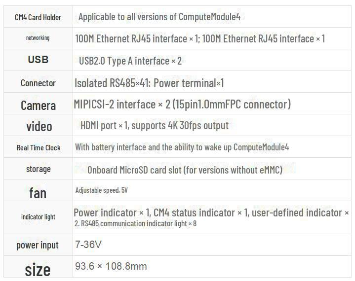 Raspberry Pi CM4 Baseboard: Dual RJ45, Quad-Isolated RS485, USB 2.0 Expansion