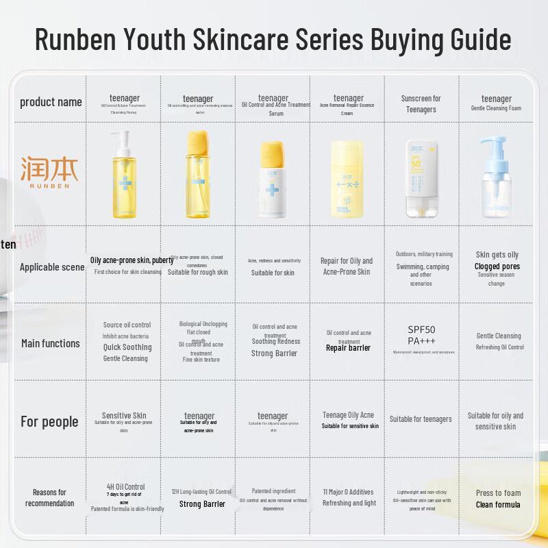 RUNBEN Youth Oil Control Acne Essence Milk
