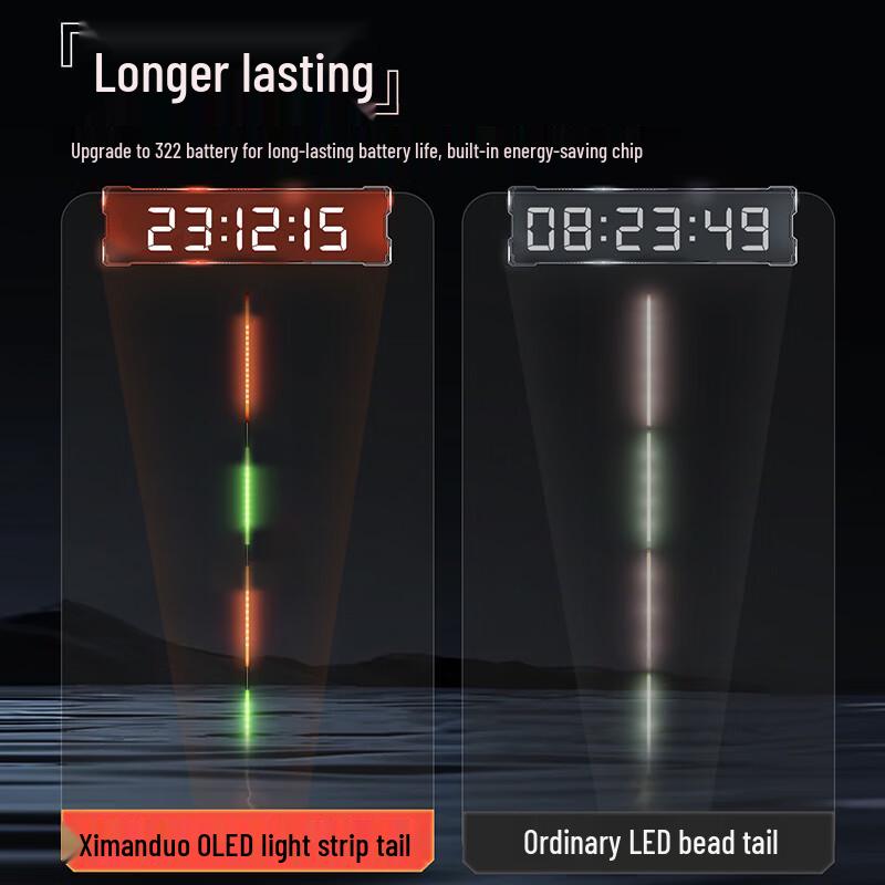 SIMAGO LED Elektronický rybářský splávek s hlásičem záběru