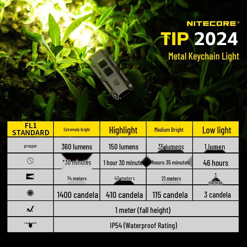 NITECORE TIP Mini Jewelry Appraisal Flashlight