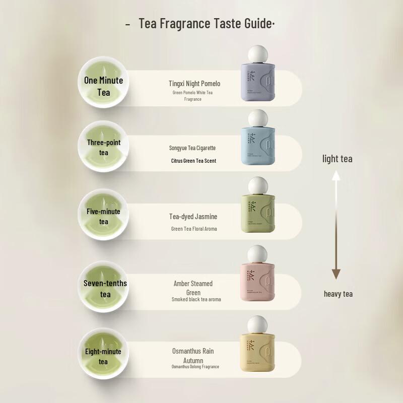 Baojimi Hand & Nail Essence Cream