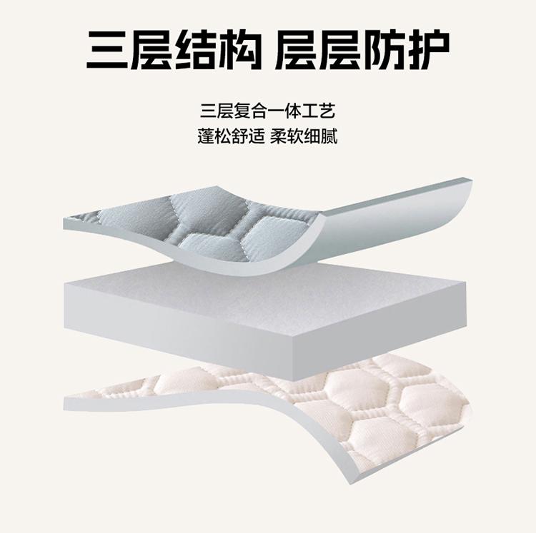 Yongyouwan A-class Cotton Padded Waterproof and Dirt Proof Bed Pad