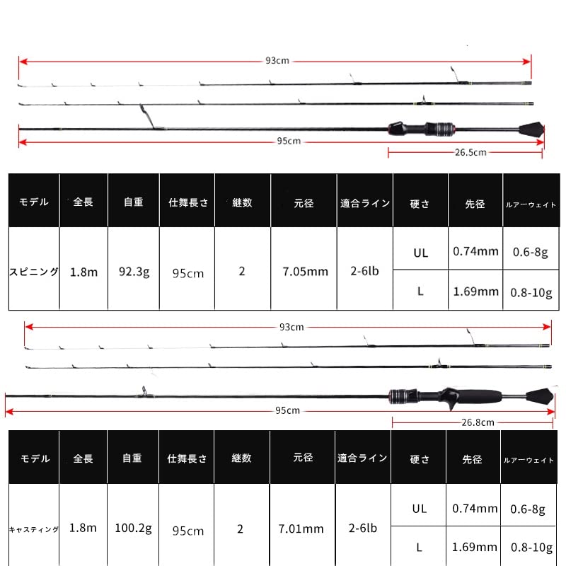 Mavllos DELICACY Ajing Rod, Lure Weight 0.6-8g, Hollow + Solid 2-Tip Model, Spinning/Casting Rod for Rockfish, Horse Mackerel, and Rockfish
