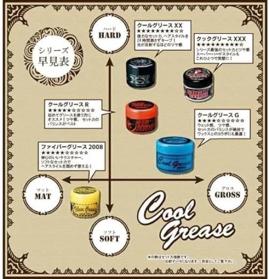 Sakamoto Koseido Cool Grease G 210g Lime Scent