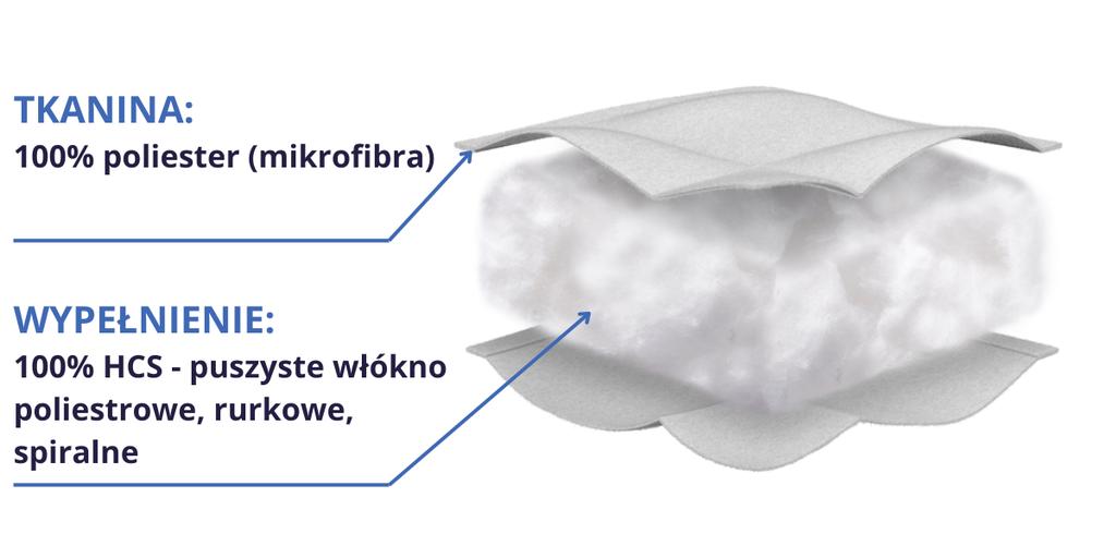 Poduszka 70x80 puszysta sen dobry