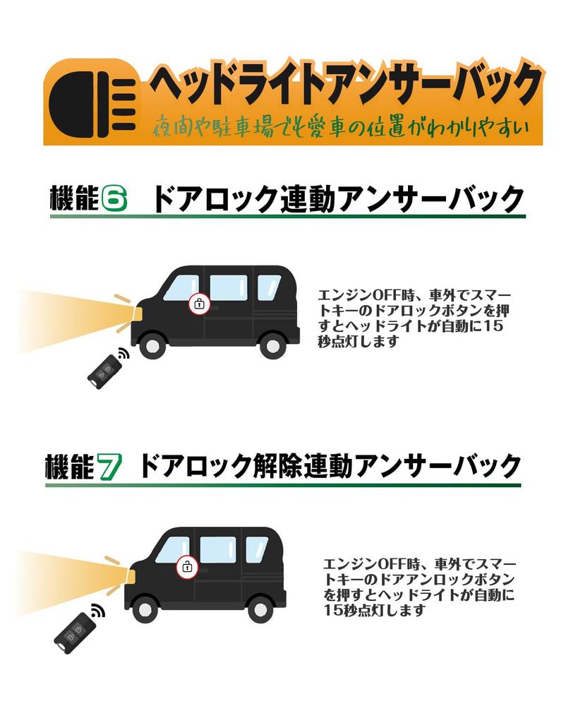 BGUCAR New Delica Mini Dedicated Multi-functional Convenient Kit, With Engine Lock, Vehicle Speed Linked