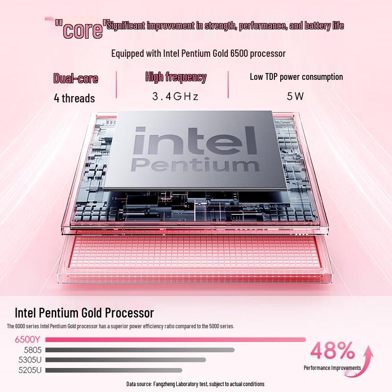 Founder Kunpeng 14-inch Thin & Light Business Laptop (CN version)