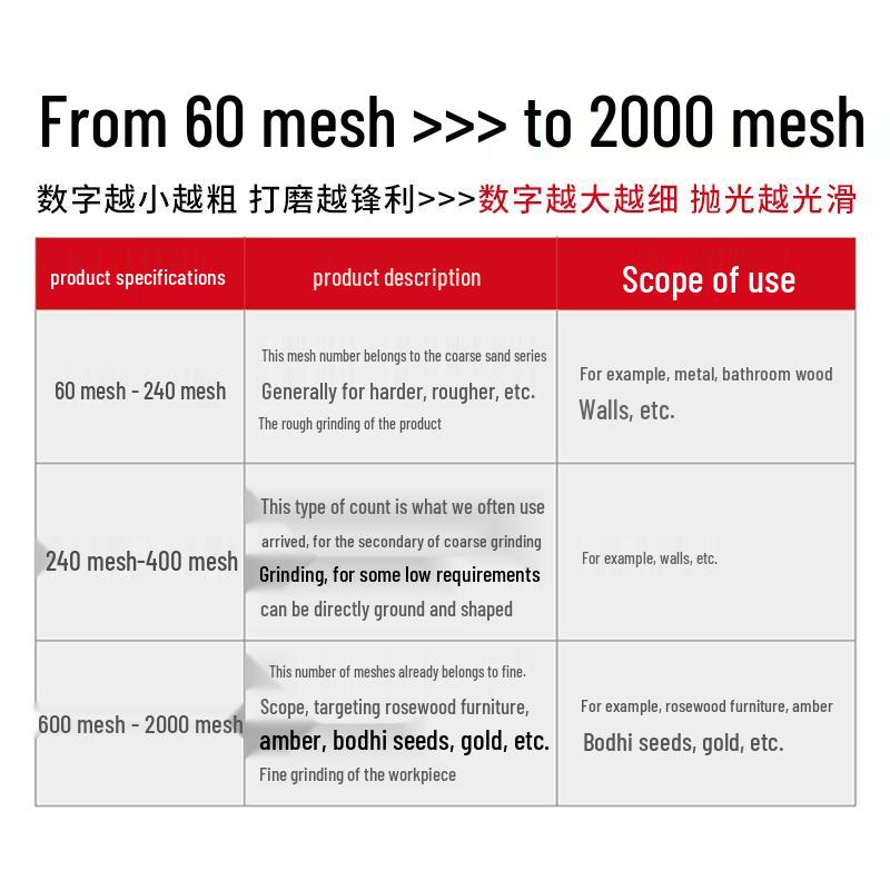Eagle Brand Waterproof Silicon Carbide Sandpaper, 60-2000 Grit, for Grinding & Polishing.
